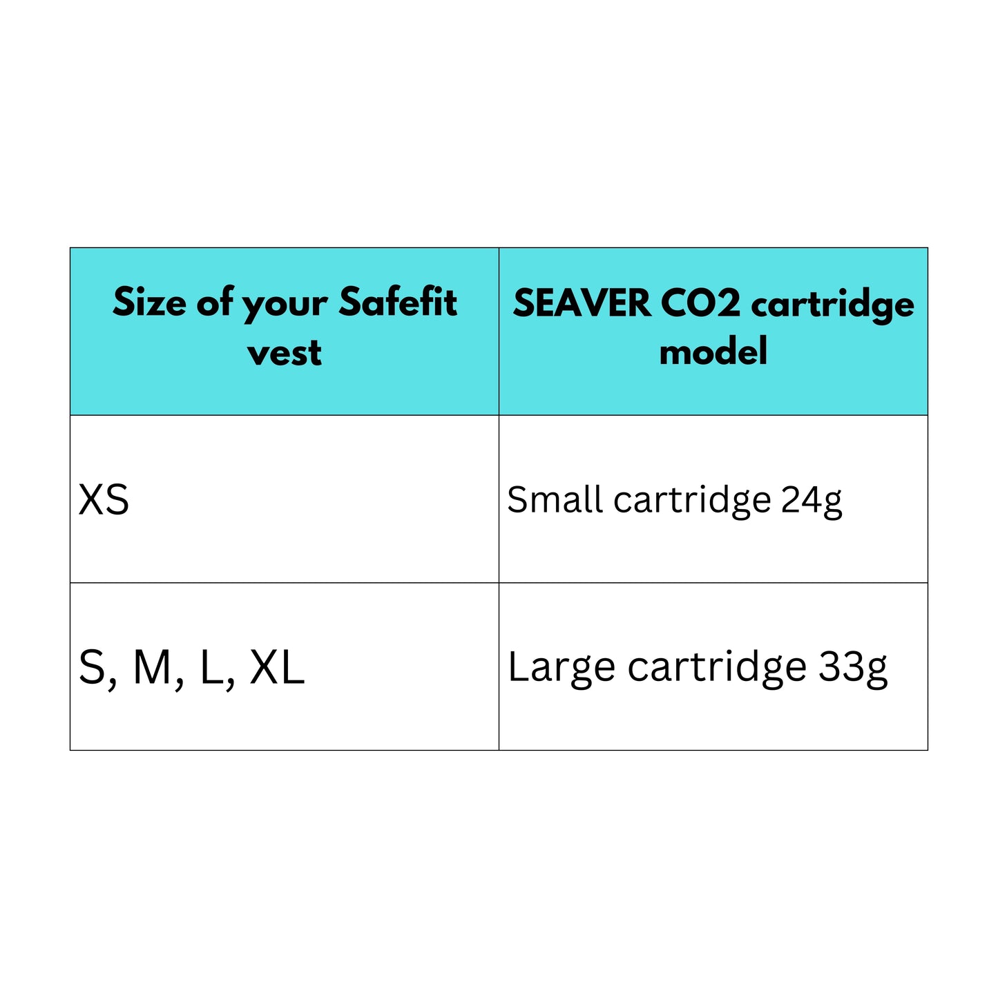 Seaver CO² Cannister for Safe fit Air Vest